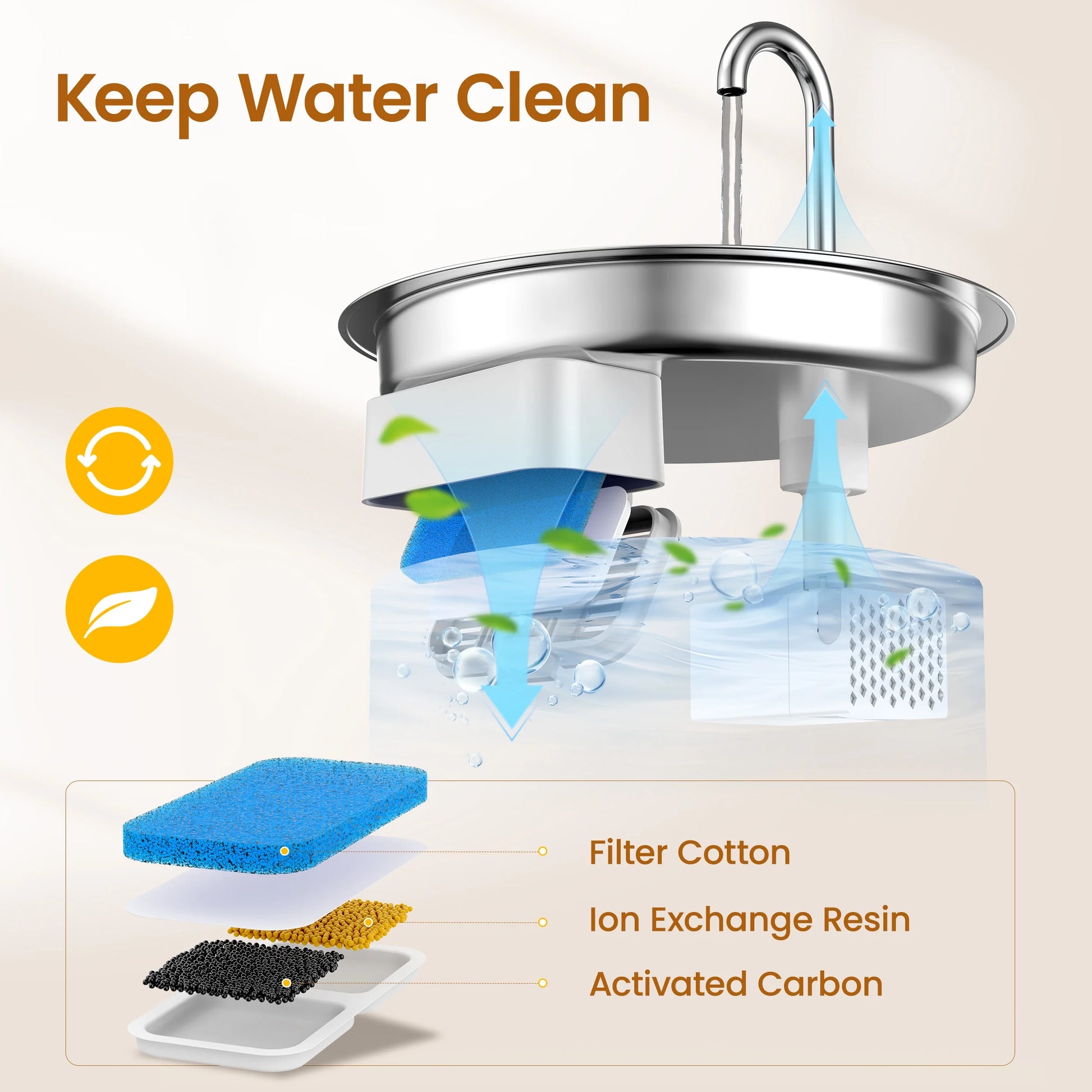 Whisker Bark Haven – Stainless-Steel Cat Water Fountain (2L, Quiet & Hygienic Design)